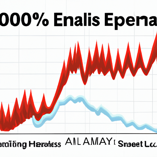 גרף המציג עלייה בתעריפי פתיחת האימייל במהלך החגים
